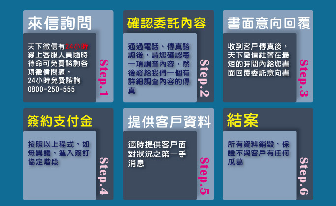 徵信社捉姦-立達服務流程